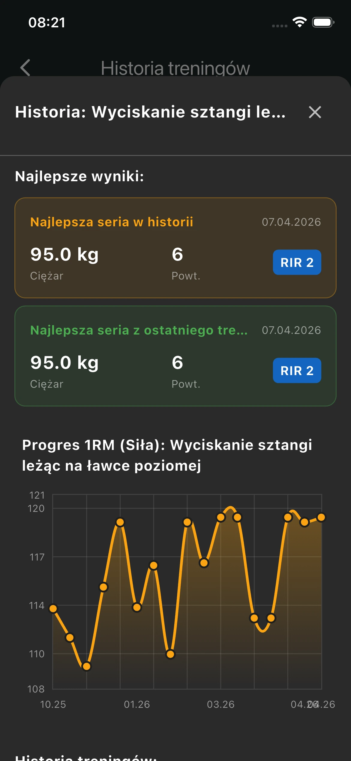 Wykres i zestawienie historii podnoszonych obciążeń na przestrzeni czasu
