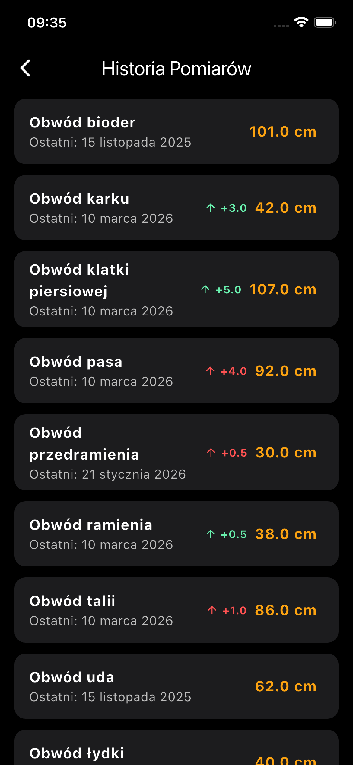 Lista i historia pomiarów sylwetki z inteligentnym pokazywaniem różnic