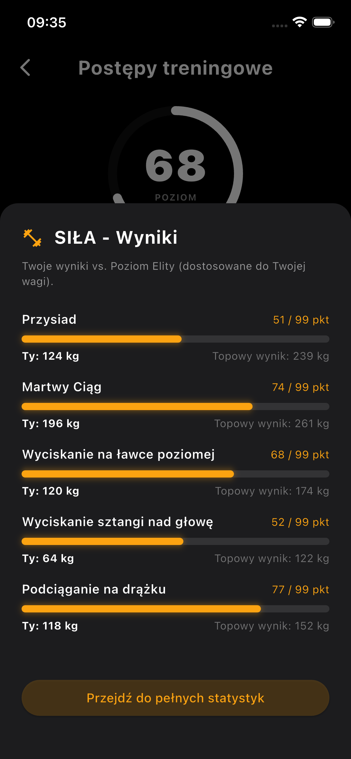 Szczegółowa analiza objętości i ciężaru z poszczególnych tygodni