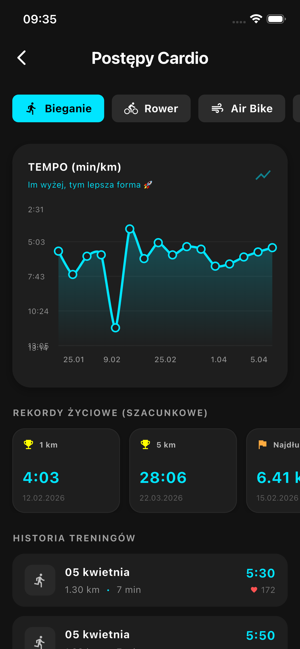 Monitorowanie obciążeń i trendów treningowych w skali makrocyklu