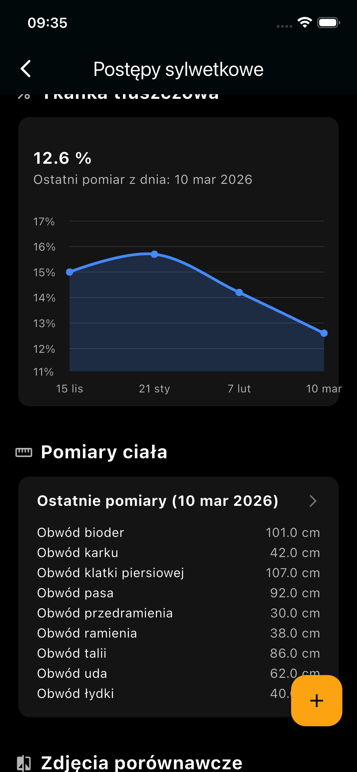 Analiza i wykres zmiany poziomu tkanki tłuszczowej (body fat) w czasie
